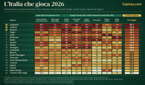 L'italia che gioca