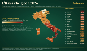 L'italia che gioca